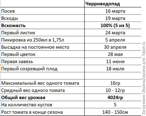 Кратенько основные цифры