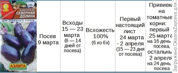 Статистика