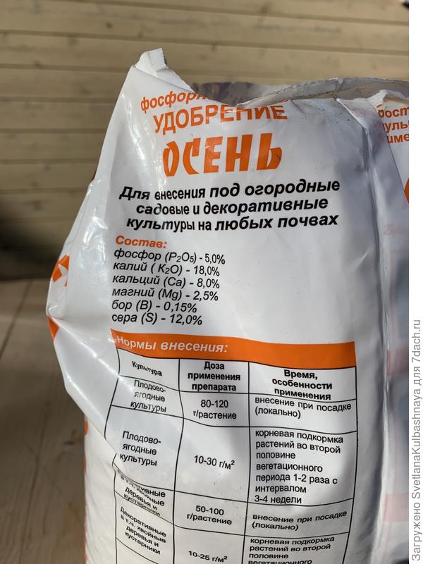 состав удобрения