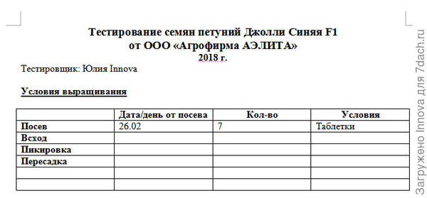 Начало сводной таблицы тестирования