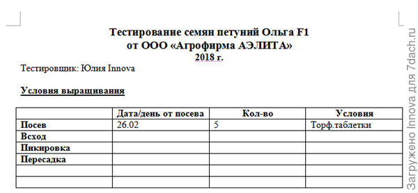 Начало сводной таблицы тестирования