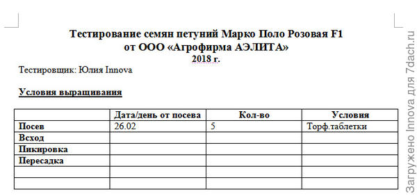 Начало сводной таблицы тестирования