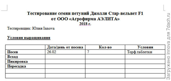 Начало сводной таблицы тестирования
