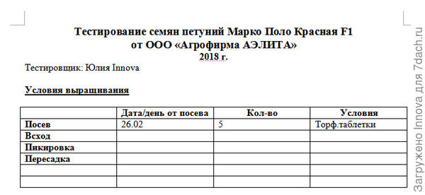 Начало сводной таблицы тестирования