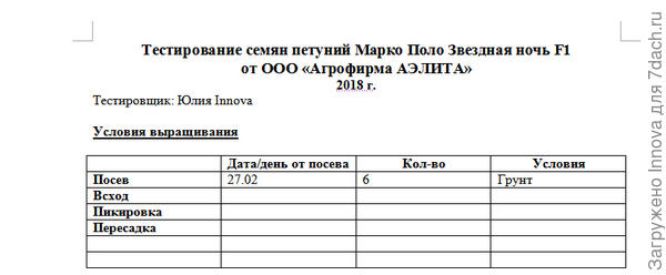 Начало сводной таблицы тестирования