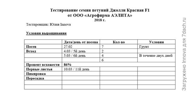 Таблица наблюдений