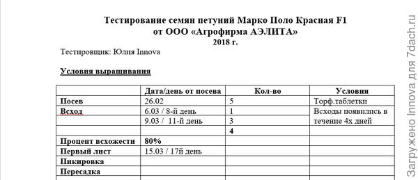 Таблица наблюдений