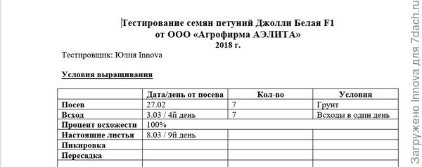 Таблица наблюдений