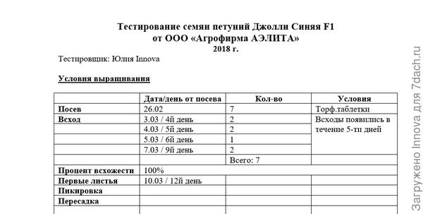 Таблица наблюдений