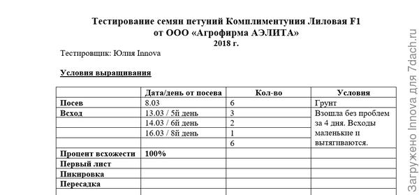 Таблица наблюдений