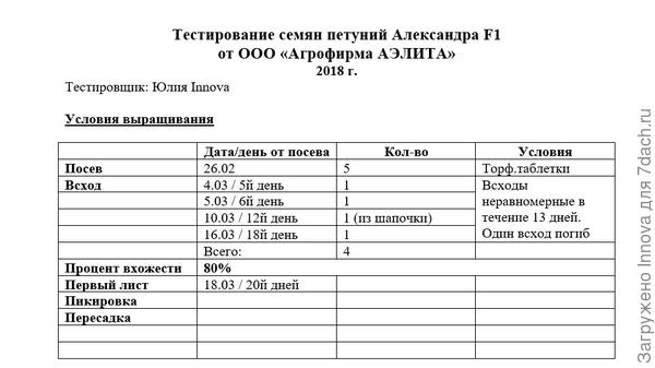 Таблица наблюдений