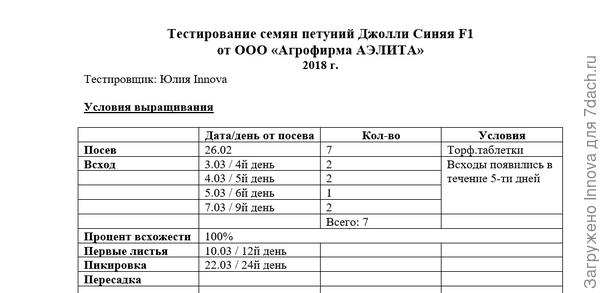 Таблица наблюдений