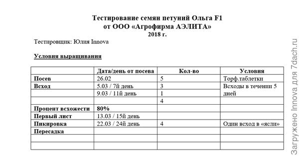 Таблица наблюдений
