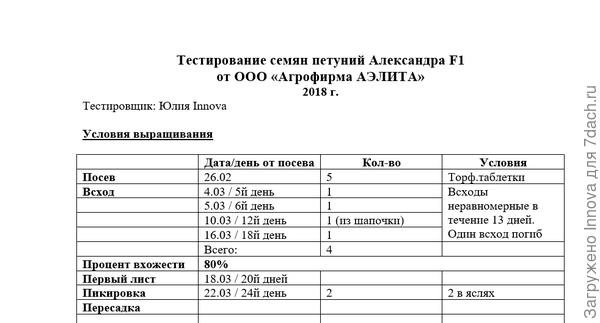 Таблица наблюдений