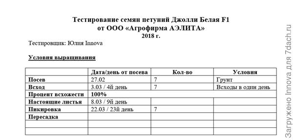 Таблица наблюдений