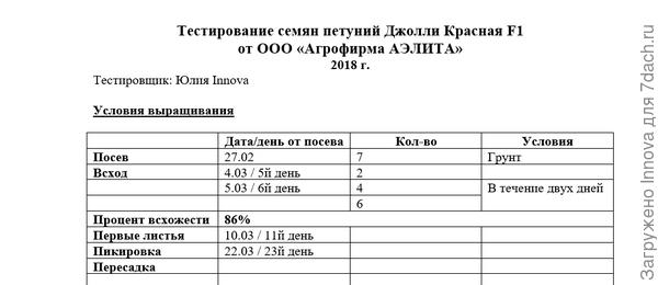 Таблица наблюдений