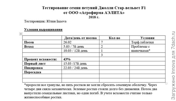 Таблица наблюдений