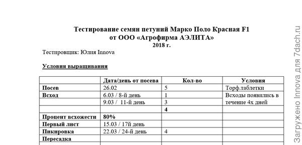 Таблица наблюдений