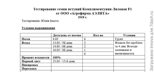 Таблица наблюдений