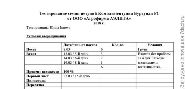 Таблица наблюдений