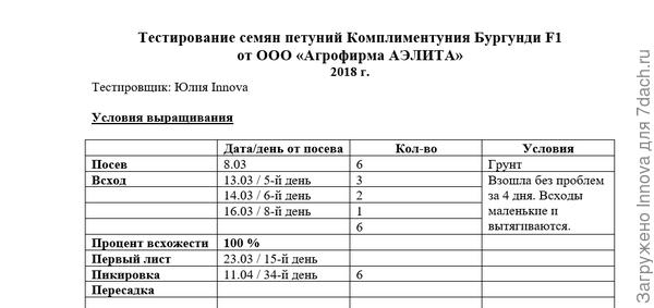 Таблица наблюдений
