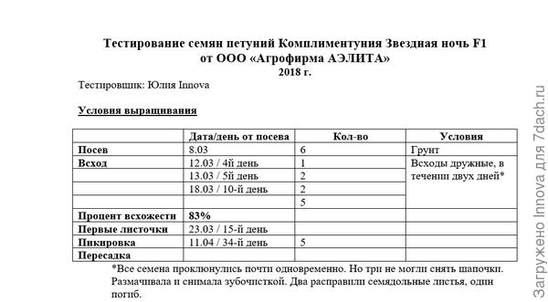 Таблица наблюдений