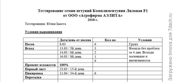 Таблица наблюдений