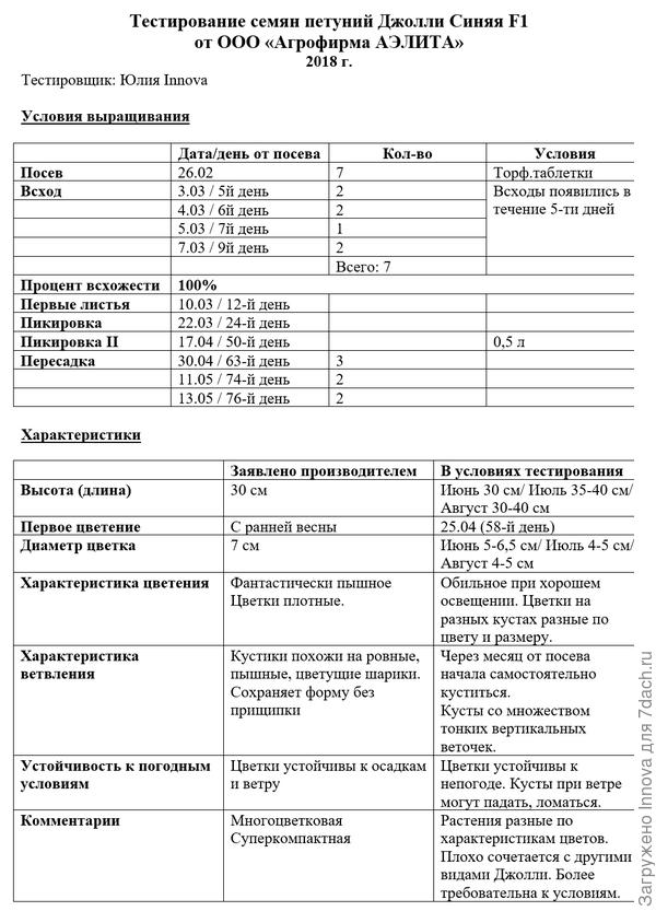 Таблица тестирования Джолли Синяя