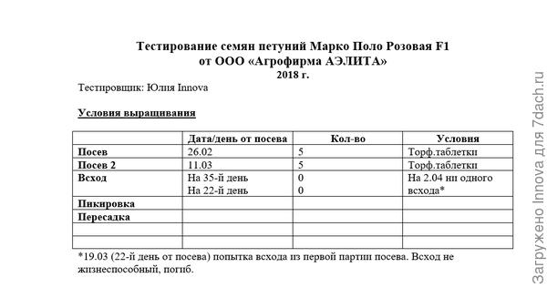 Таблица тестирования петунии Марко Поло Розовая