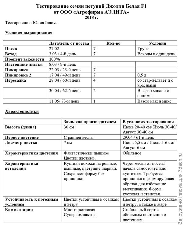 Пример таблицы