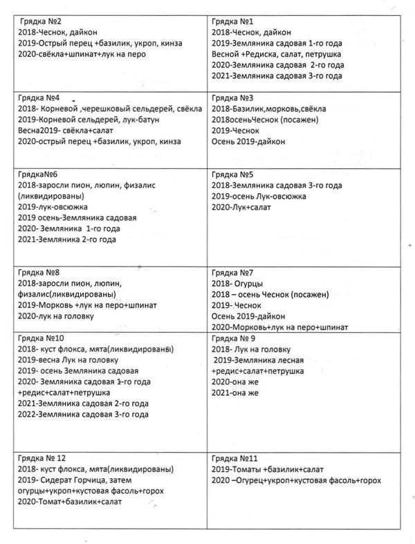 Плодосмен на 2018-2020 годы