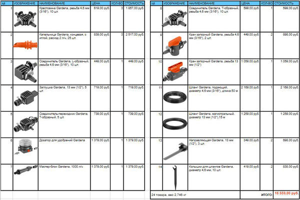 Смета на комплектующие для системы автоматического полива Gardena