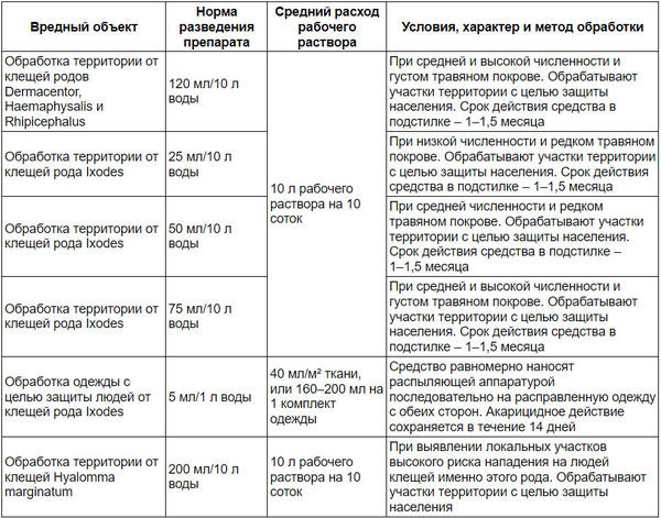 Заявка на обработку от клещей образец