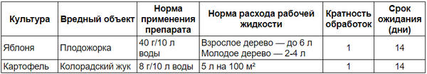 Инструкция по применению Стожара
