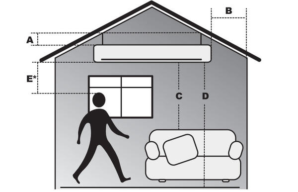 Параметры размещения обогревателя