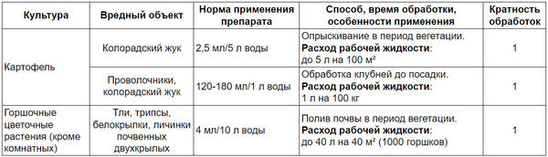 Таблица разведения препарата Дракор