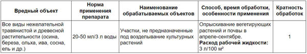 Таблица разведения препарата Грейдер