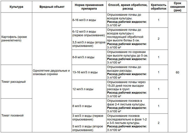 Инструкция по приготовлению рабочей жидкости препарата Лазурит Ультра