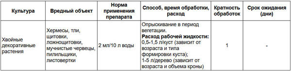 Инструкция по приготовлению рабочей жидкости препарата Пиноцид