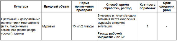 Таблица разведения препарата Муравьед Био