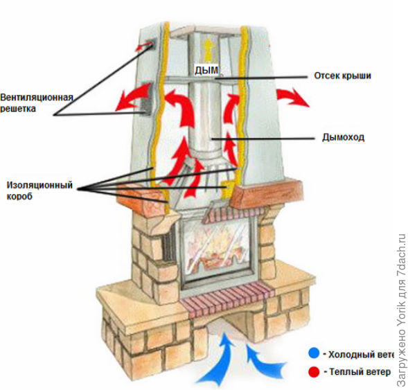 Камин вытягивает тепло из дома