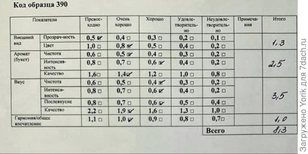 и знать, что не в крестики - нолики  играли