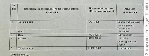 главное затем не забыть для чего собирались