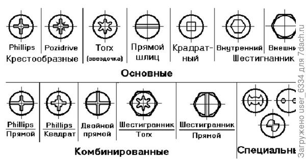 второй с начала.