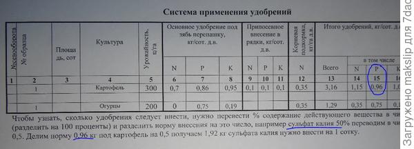 Толи фосфор толи калий?