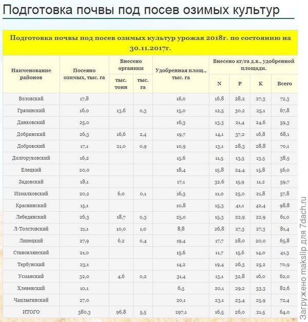 Липецкая область