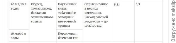 Фитоверм для баклажан как развести обработки в теплице