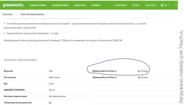 Greenworks G24LT28