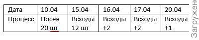 всхожесть