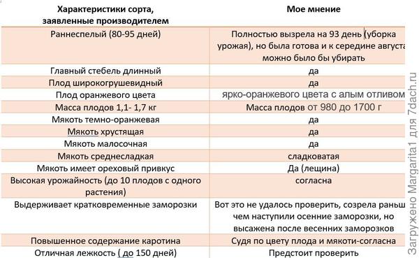 характеристики